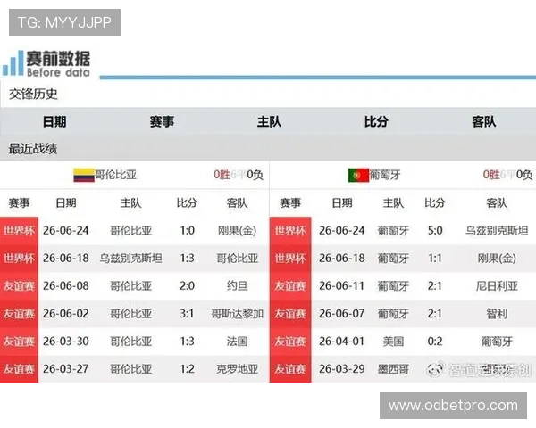 世界杯哥伦比亚VS葡萄牙比赛前瞻：双方阵容、战术策略与胜负预测